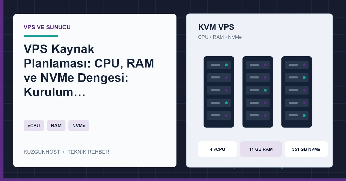 VPS kaynak planlamasını gösteren sunucu altyapısı