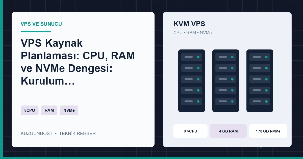 VPS kaynak planlamasını gösteren sunucu altyapısı