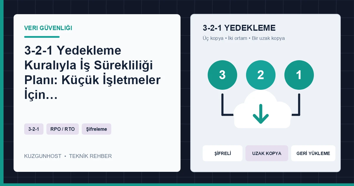 Bulut yedekleme ve iş sürekliliği altyapısı