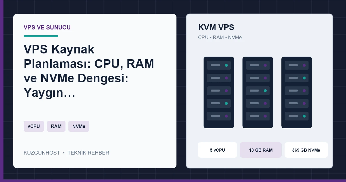 VPS kaynak planlamasını gösteren sunucu altyapısı