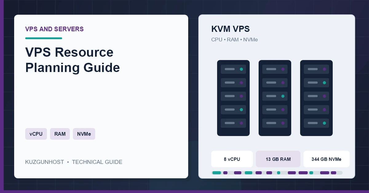 Virtual server infrastructure illustrating balanced CPU, memory and NVMe resources