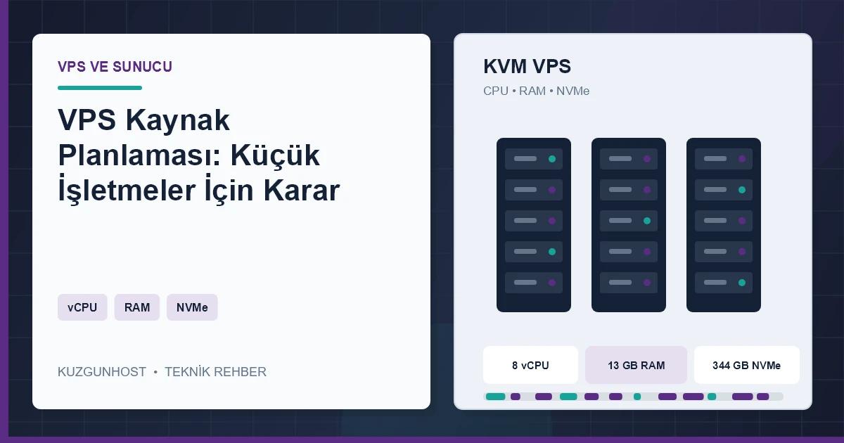 VPS kaynak planlamasını gösteren sanallaştırılmış sunucu altyapısı