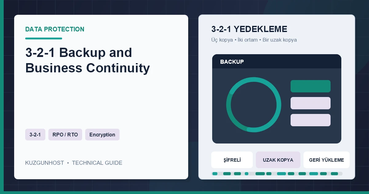 Encrypted cloud backup and business continuity infrastructure