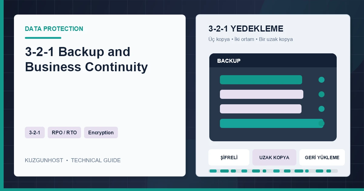 Encrypted cloud backup and business continuity infrastructure