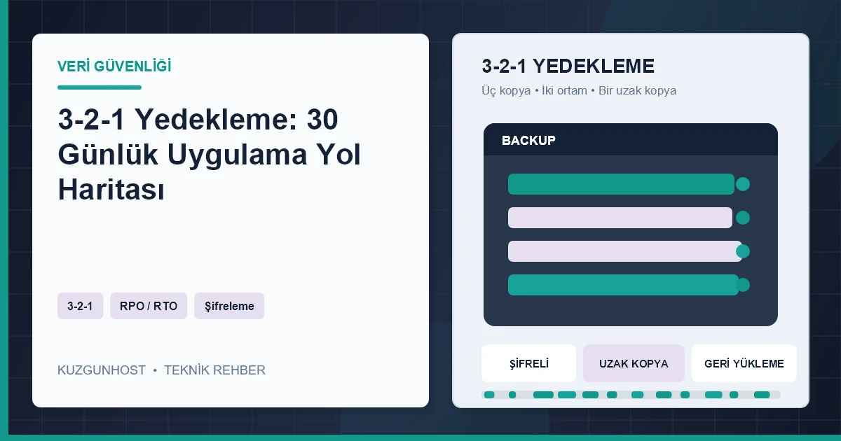 Şifreli bulut yedekleme ve iş sürekliliği altyapısı