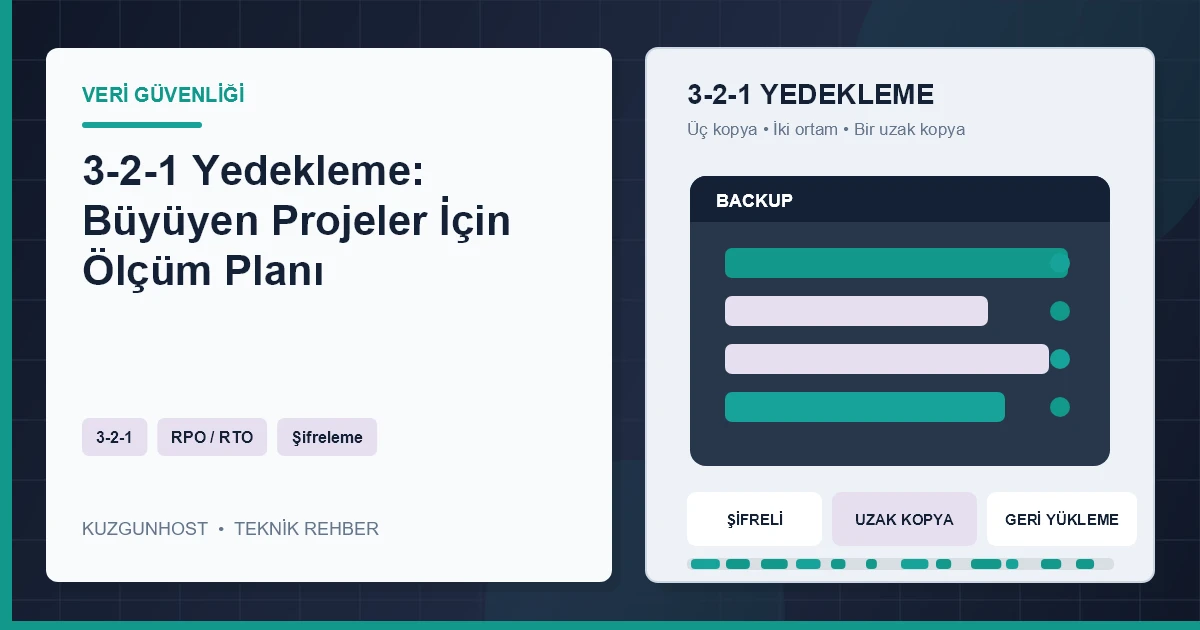 Şifreli bulut yedekleme ve iş sürekliliği altyapısı