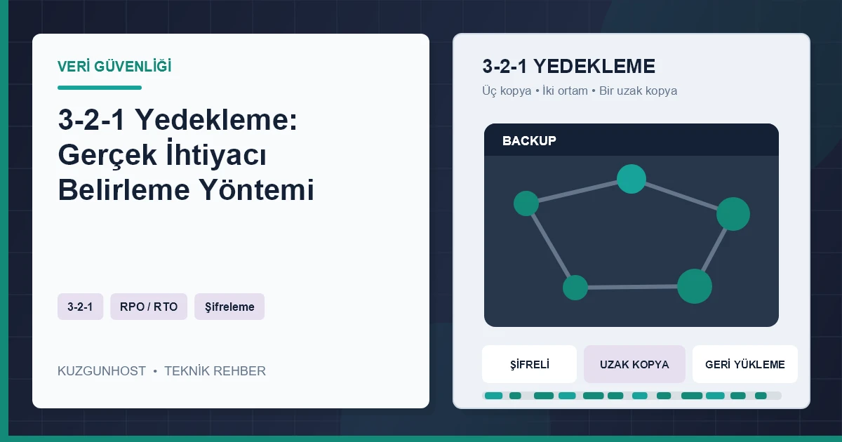 Şifreli bulut yedekleme ve iş sürekliliği altyapısı