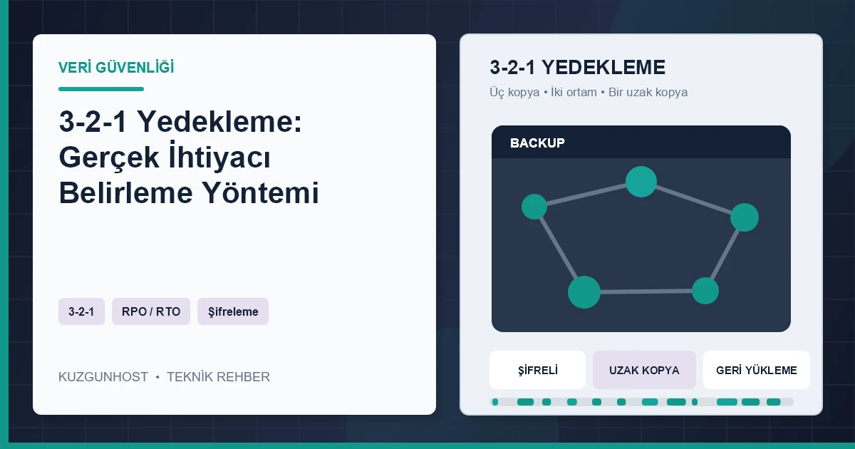 Şifreli bulut yedekleme ve iş sürekliliği altyapısı