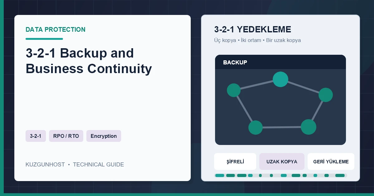 Encrypted cloud backup and business continuity infrastructure