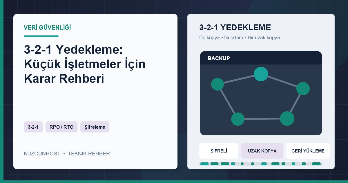 Şifreli bulut yedekleme ve iş sürekliliği altyapısı