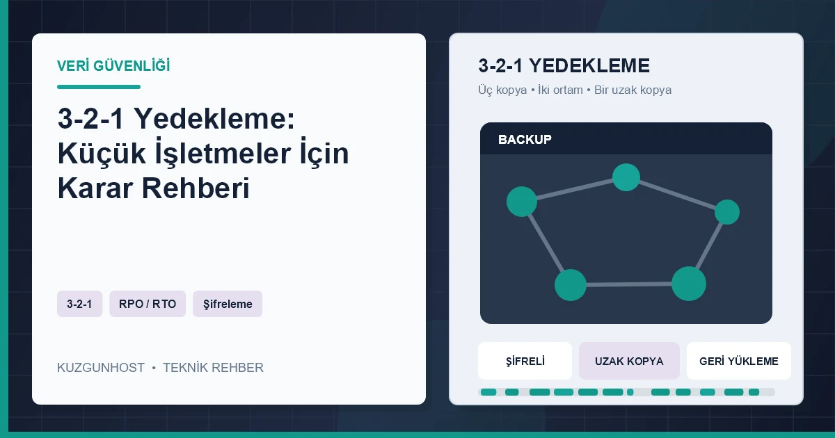 Şifreli bulut yedekleme ve iş sürekliliği altyapısı