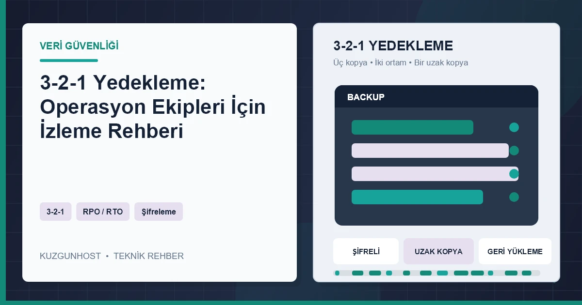 Şifreli bulut yedekleme ve iş sürekliliği altyapısı