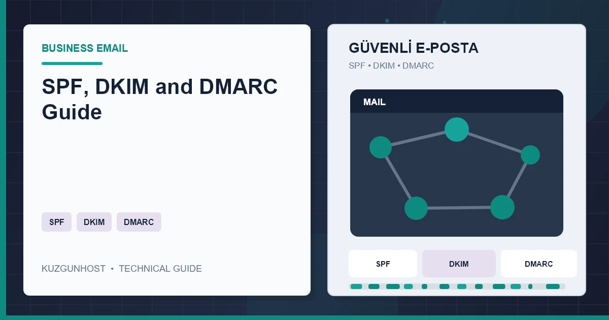 Business email authentication, filtering and reporting infrastructure