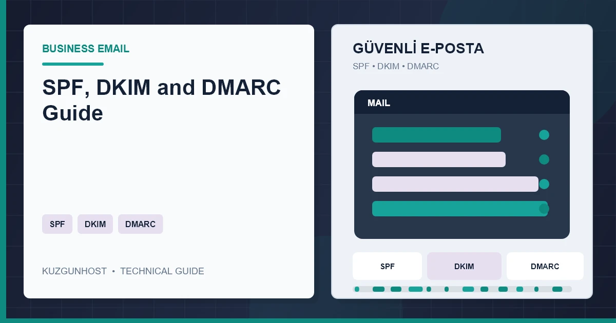 Business email authentication, filtering and reporting infrastructure