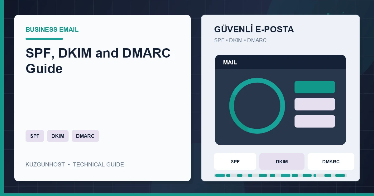 Business email authentication, filtering and reporting infrastructure