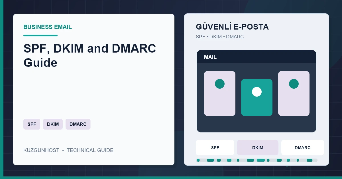 Business email authentication, filtering and reporting infrastructure
