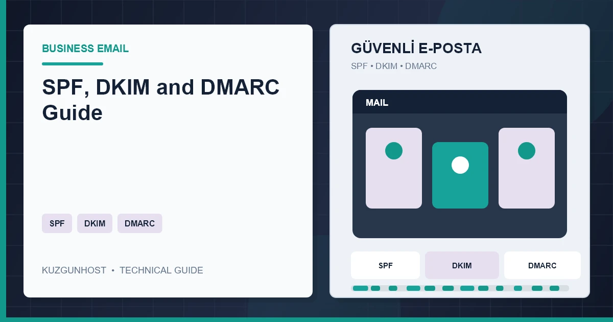 Business email authentication, filtering and reporting infrastructure