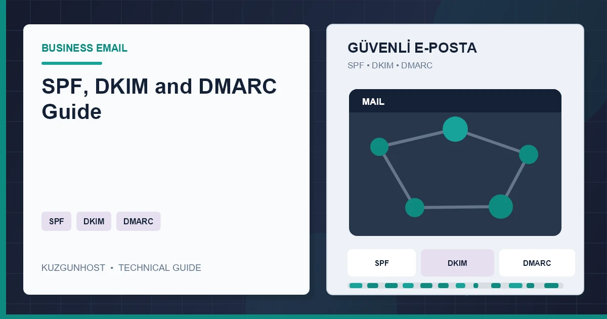 Business email authentication, filtering and reporting infrastructure