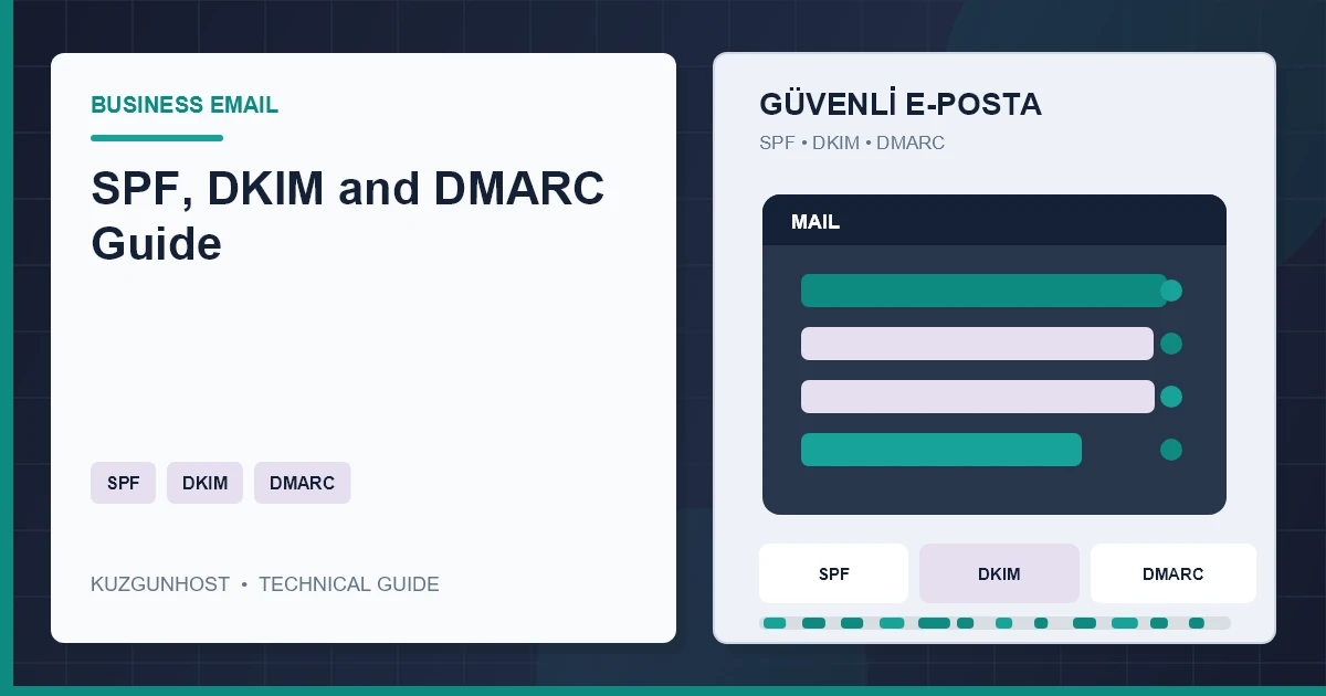 Business email authentication, filtering and reporting infrastructure