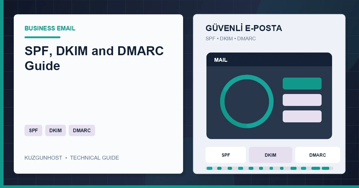 Business email authentication, filtering and reporting infrastructure