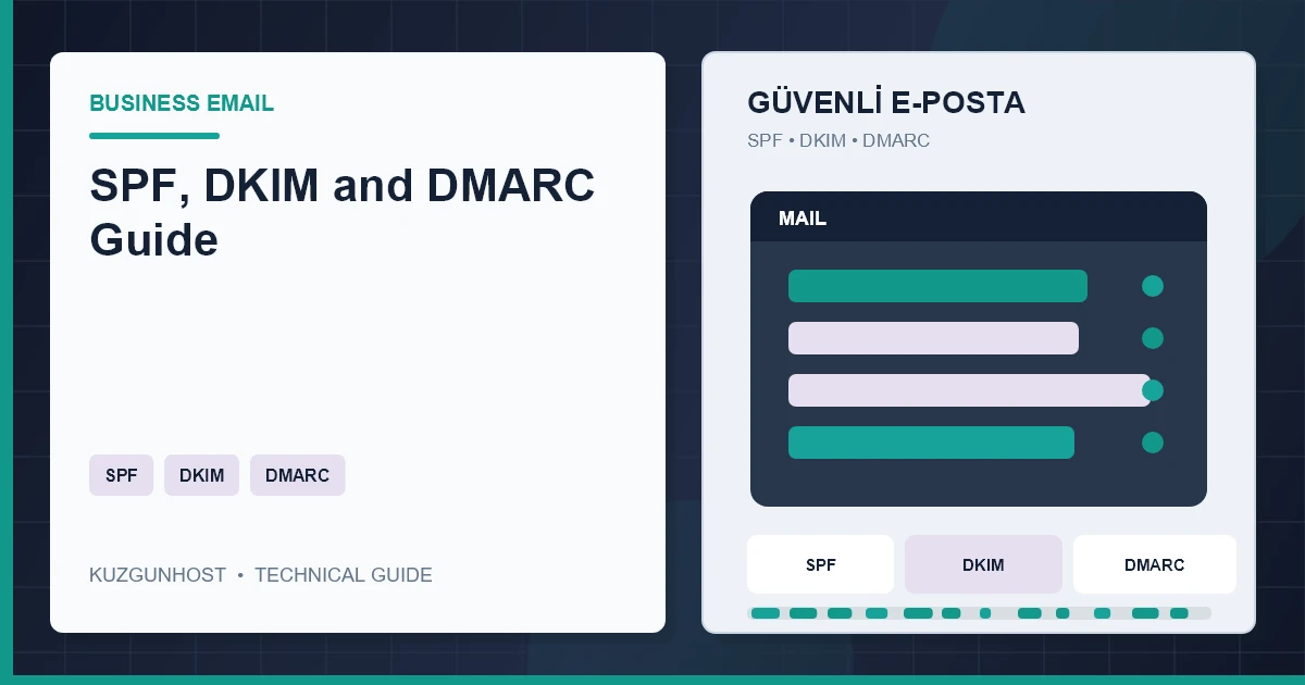 Business email authentication, filtering and reporting infrastructure
