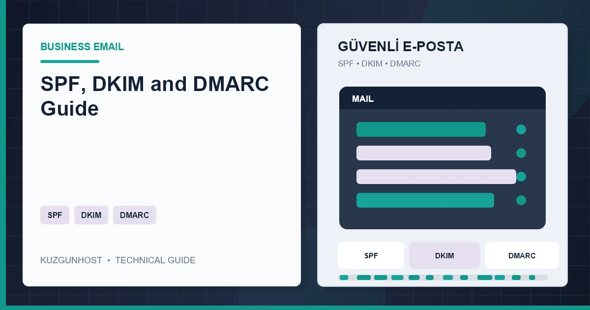 Business email authentication, filtering and reporting infrastructure