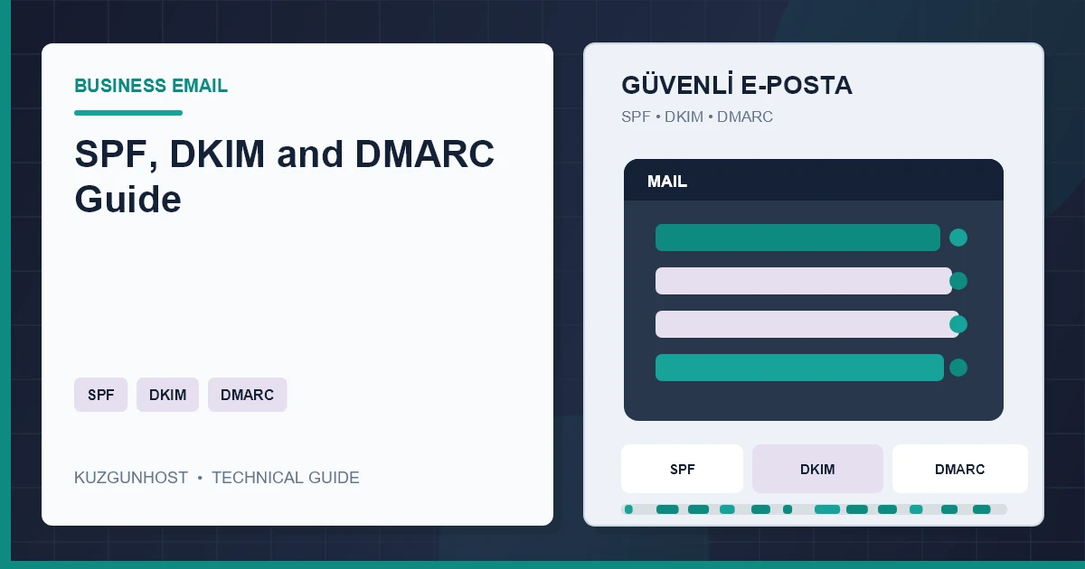 Business email authentication, filtering and reporting infrastructure