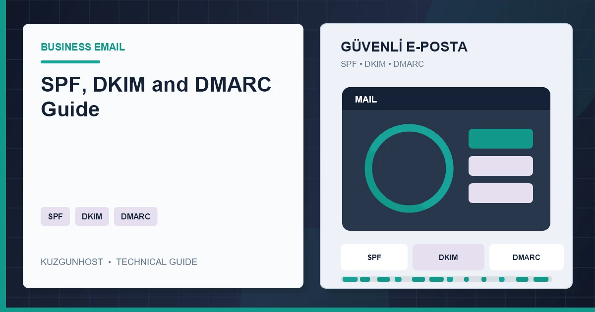 Business email authentication, filtering and reporting infrastructure
