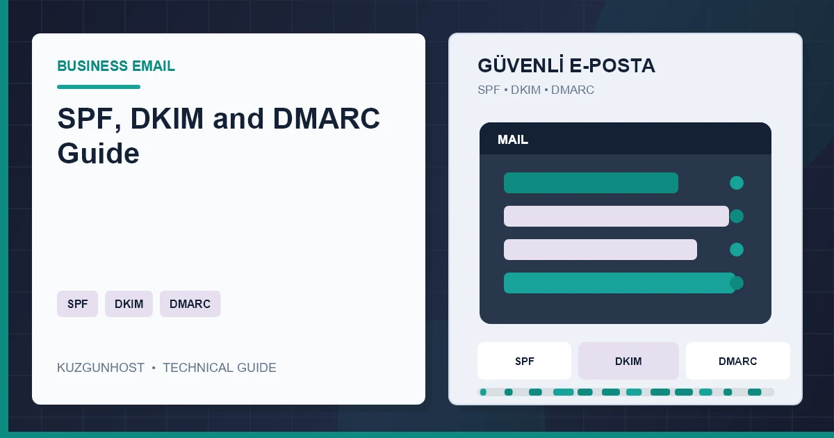 Business email authentication, filtering and reporting infrastructure