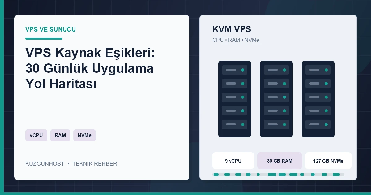 VPS işlemci, bellek ve NVMe kullanım eşiklerini gösteren profesyonel kapasite izleme altyapısı