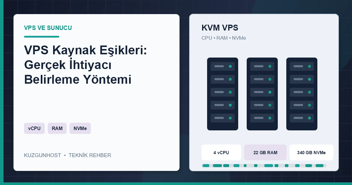 VPS işlemci, bellek ve NVMe kullanım eşiklerini gösteren profesyonel kapasite izleme altyapısı