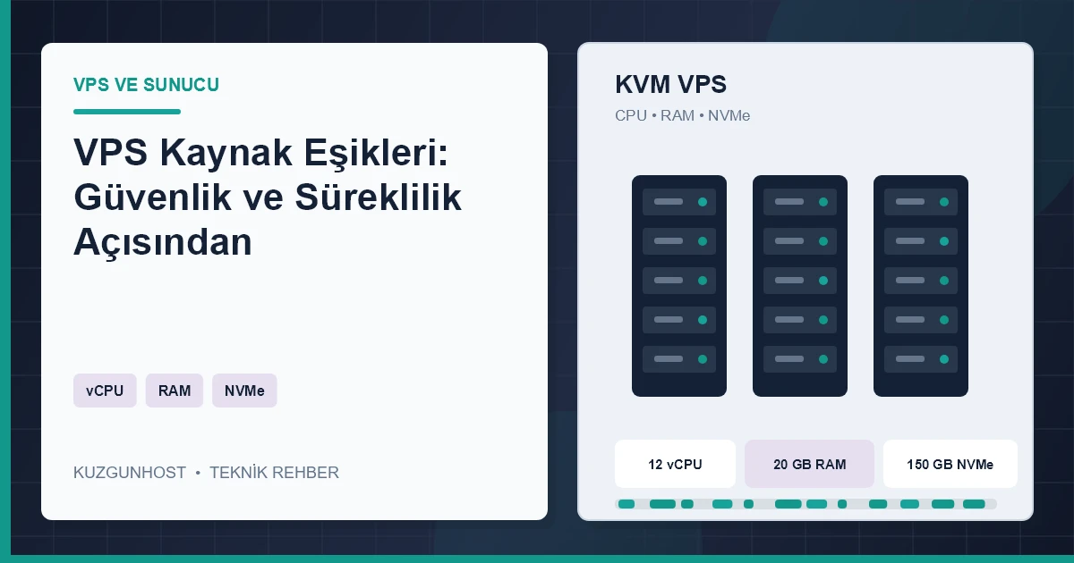 VPS işlemci, bellek ve NVMe kullanım eşiklerini gösteren profesyonel kapasite izleme altyapısı