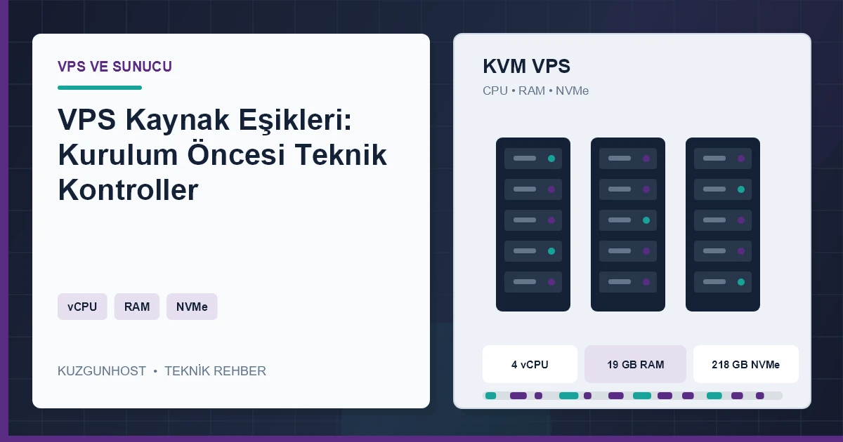 VPS işlemci, bellek ve NVMe kullanım eşiklerini gösteren profesyonel kapasite izleme altyapısı