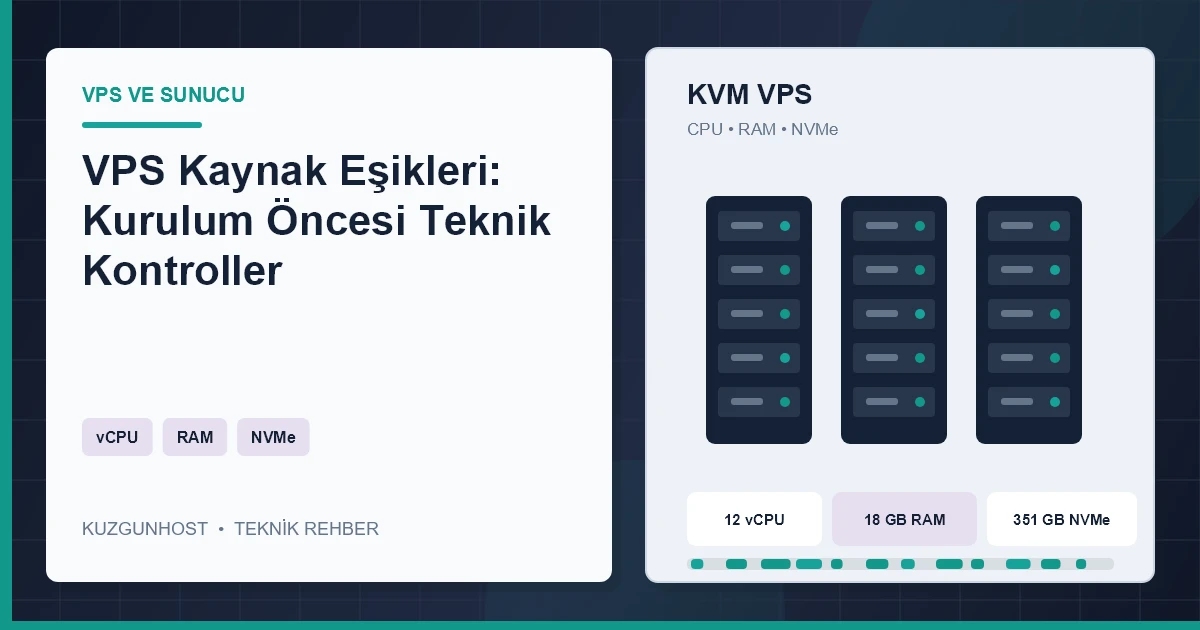 VPS işlemci, bellek ve NVMe kullanım eşiklerini gösteren profesyonel kapasite izleme altyapısı