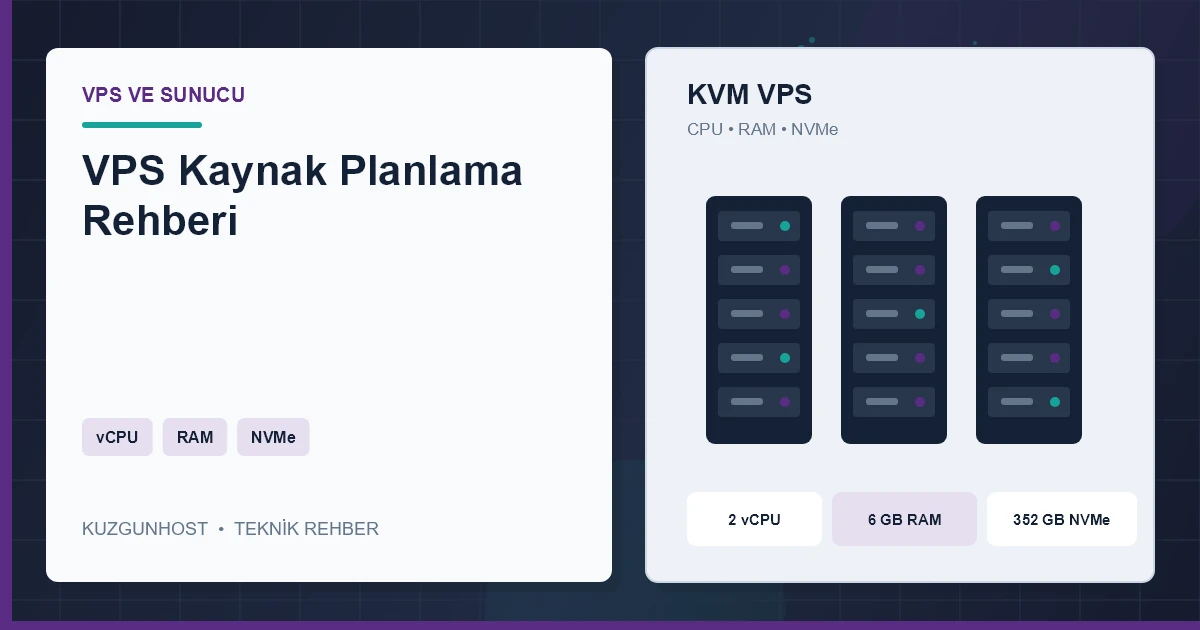 VPS işlemci, bellek ve NVMe kullanım eşiklerini gösteren kapasite izleme ekranı
