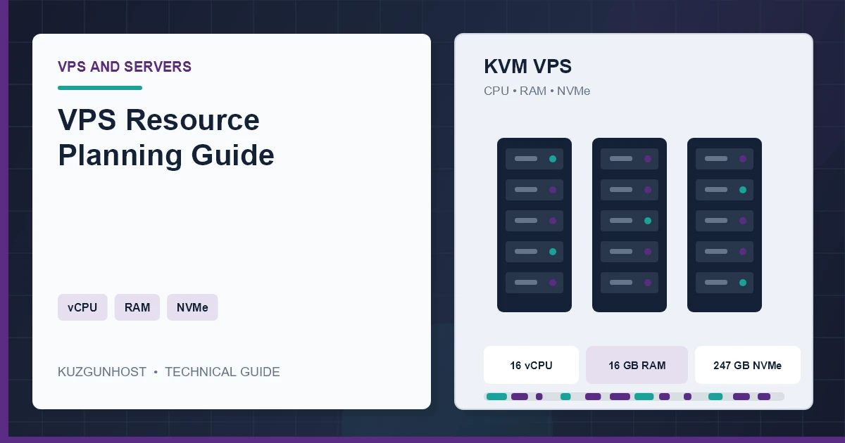 VPS processor, memory and NVMe utilization thresholds on a capacity monitoring dashboard