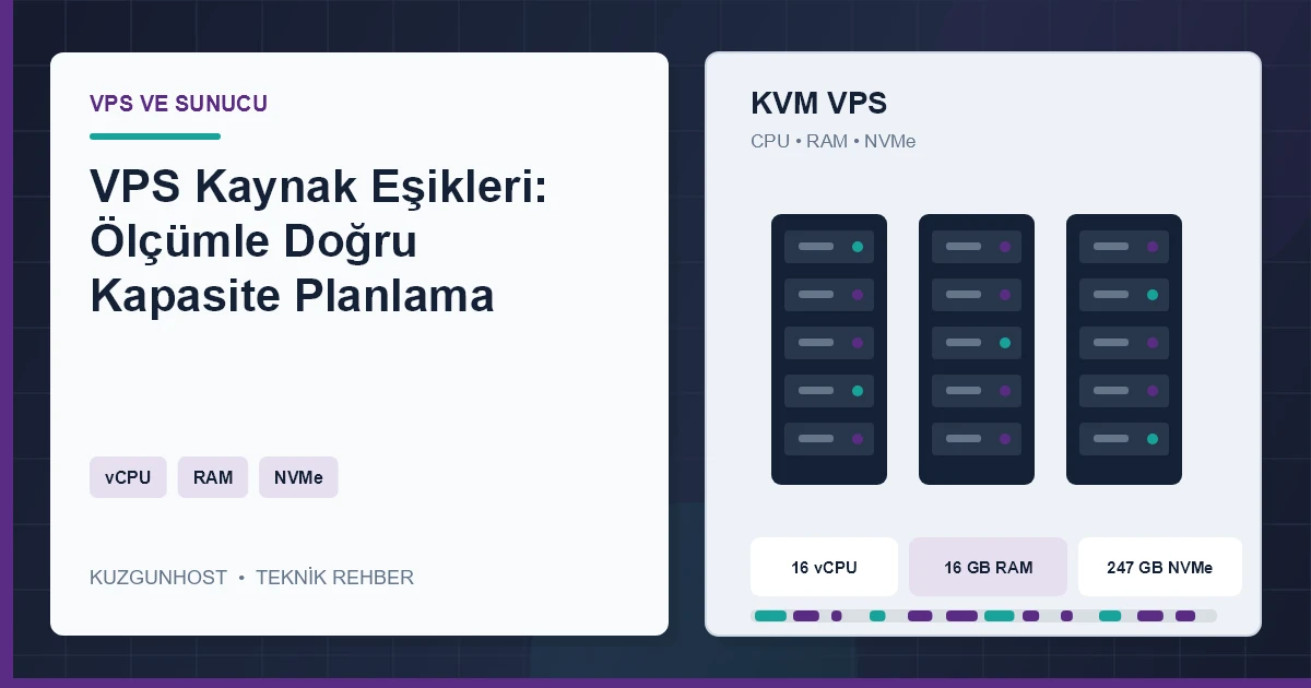 VPS işlemci, bellek ve NVMe kullanım eşiklerini gösteren profesyonel kapasite izleme altyapısı