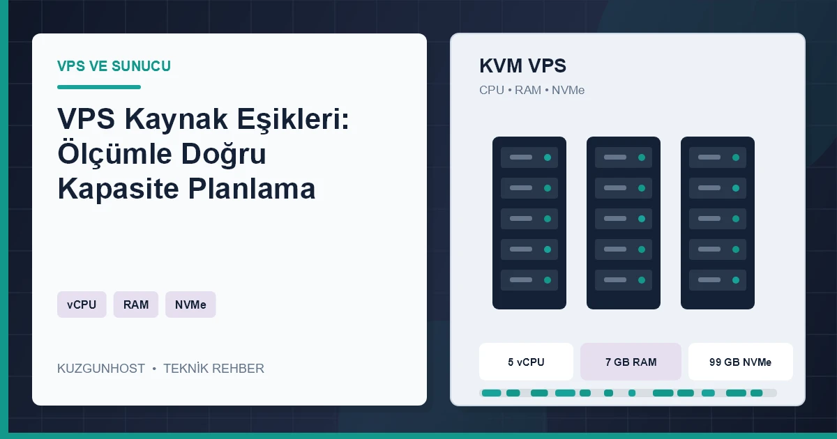 VPS işlemci, bellek ve NVMe kullanım eşiklerini gösteren profesyonel kapasite izleme altyapısı