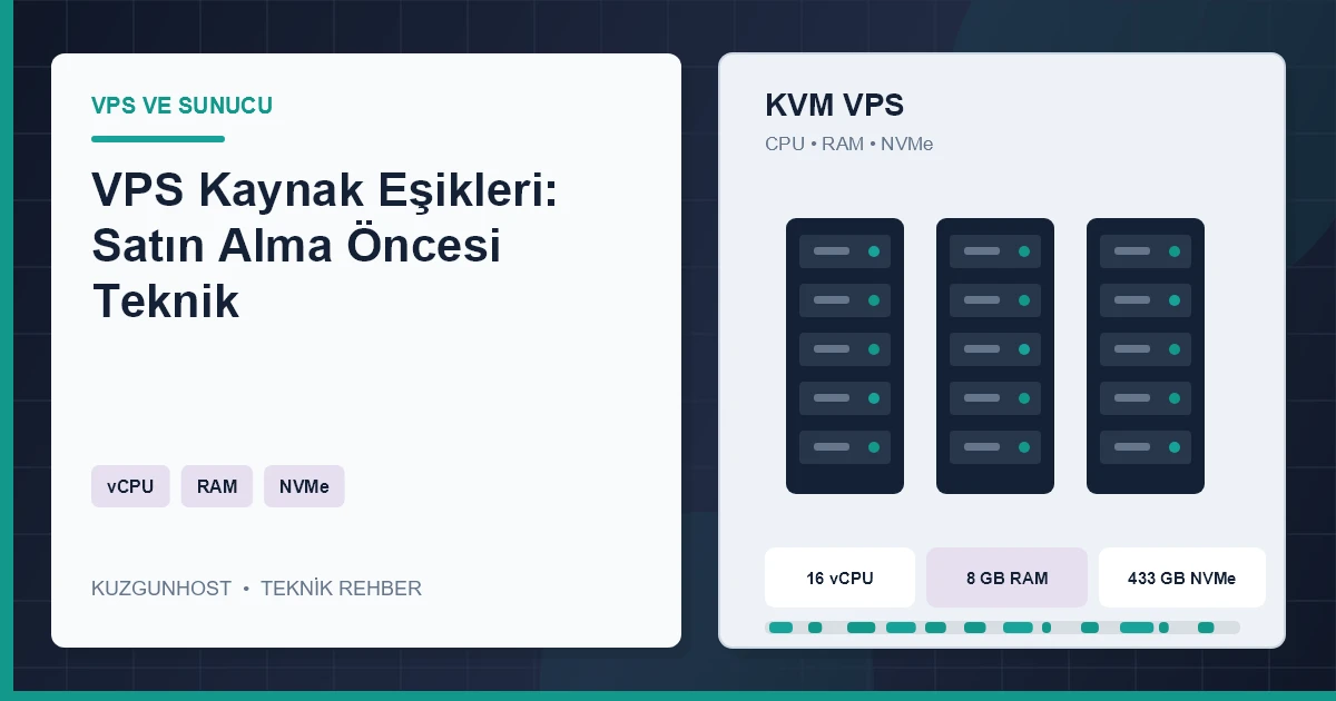 VPS işlemci, bellek ve NVMe kullanım eşiklerini gösteren profesyonel kapasite izleme altyapısı