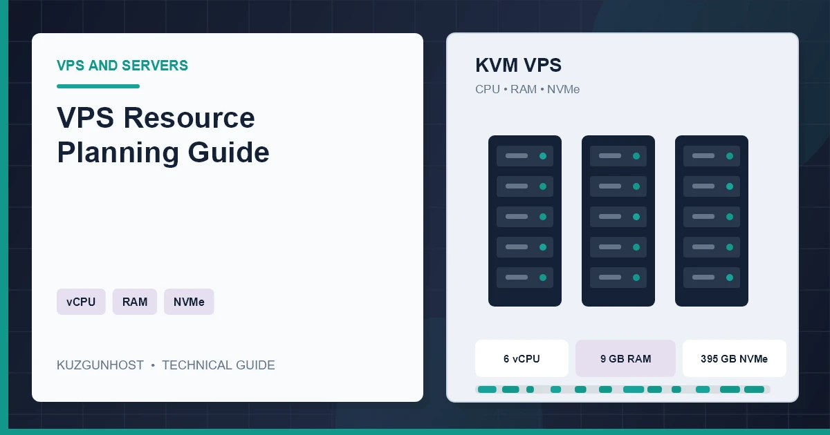 VPS processor, memory and NVMe utilization thresholds on a capacity monitoring dashboard