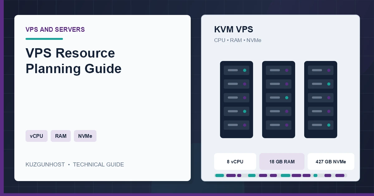 VPS processor, memory and NVMe utilization thresholds on a capacity monitoring dashboard
