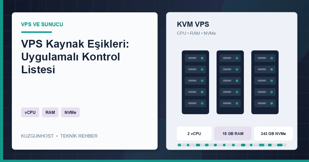 VPS işlemci, bellek ve NVMe kullanım eşiklerini gösteren profesyonel kapasite izleme altyapısı