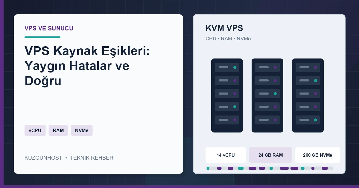 VPS işlemci, bellek ve NVMe kullanım eşiklerini gösteren profesyonel kapasite izleme altyapısı