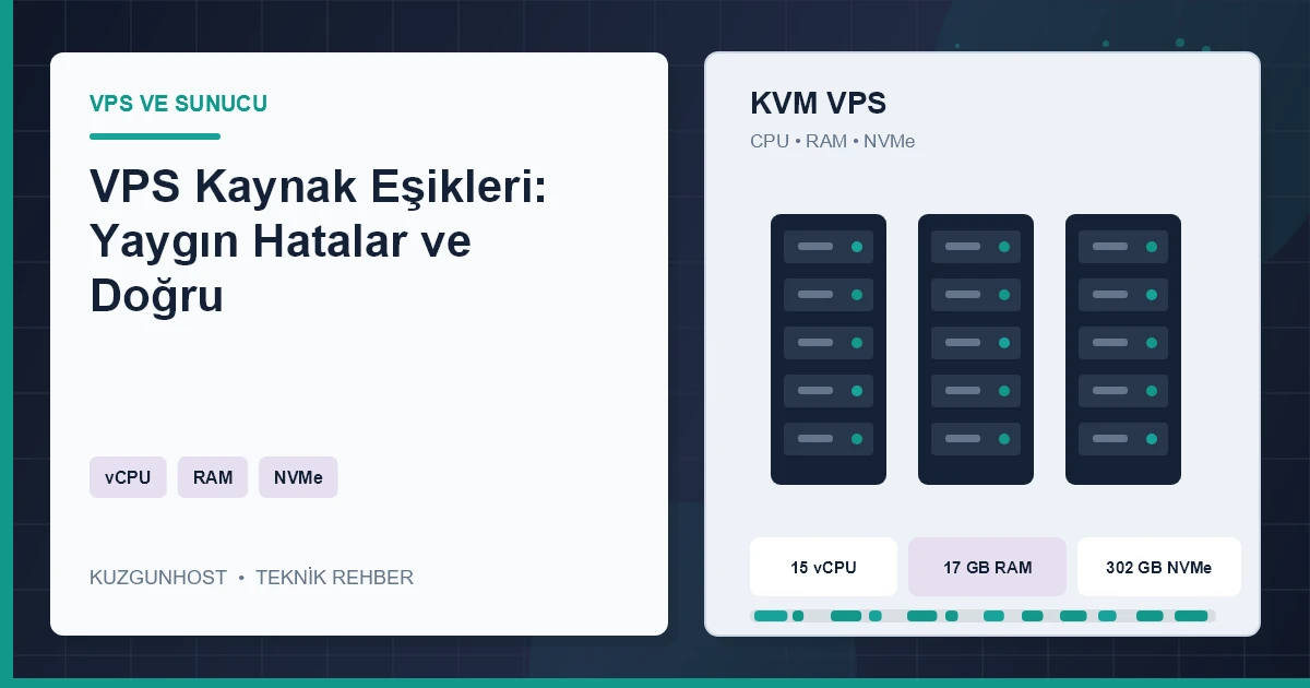 VPS işlemci, bellek ve NVMe kullanım eşiklerini gösteren profesyonel kapasite izleme altyapısı