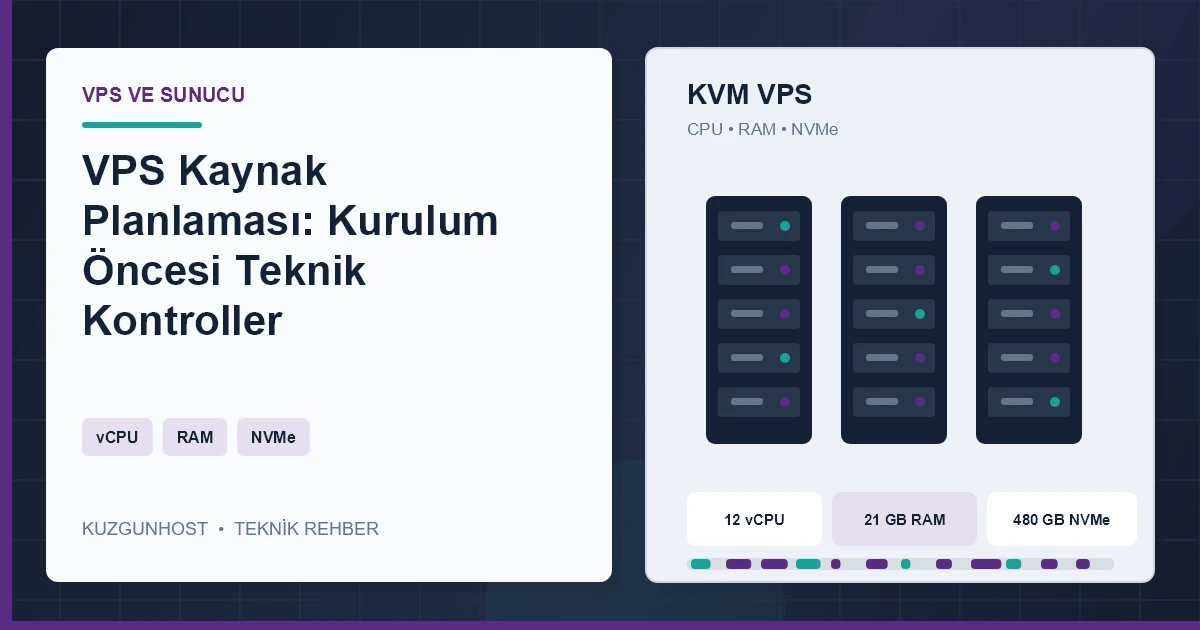 VPS kaynak planlamasını gösteren sanallaştırılmış sunucu altyapısı