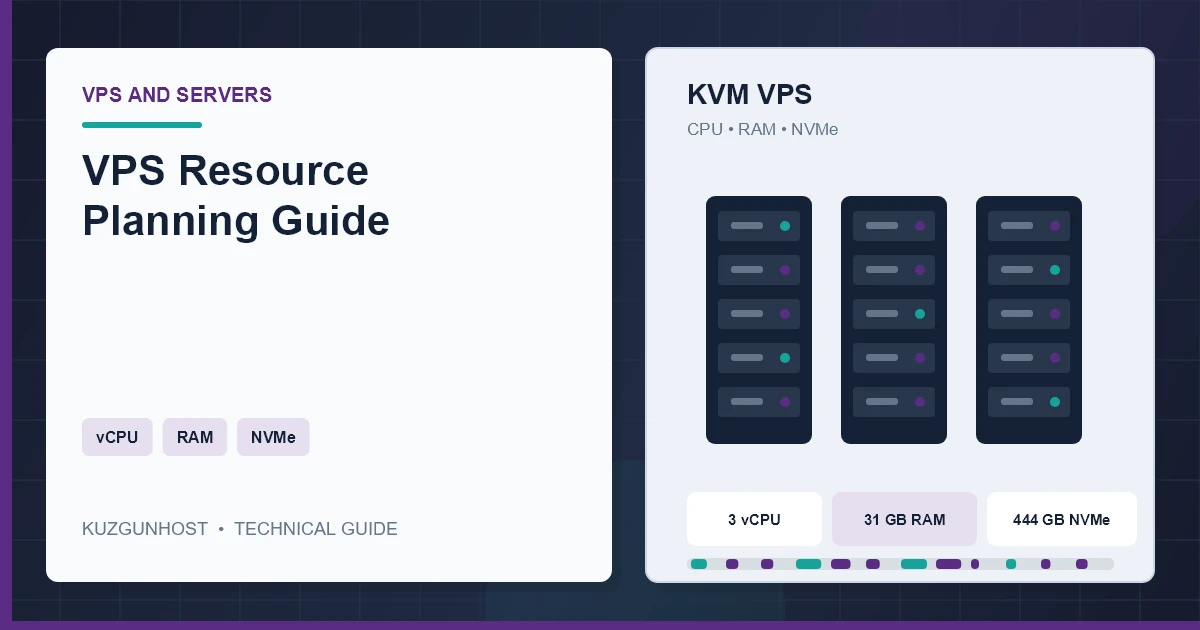 Virtual server infrastructure illustrating balanced CPU, memory and NVMe resources