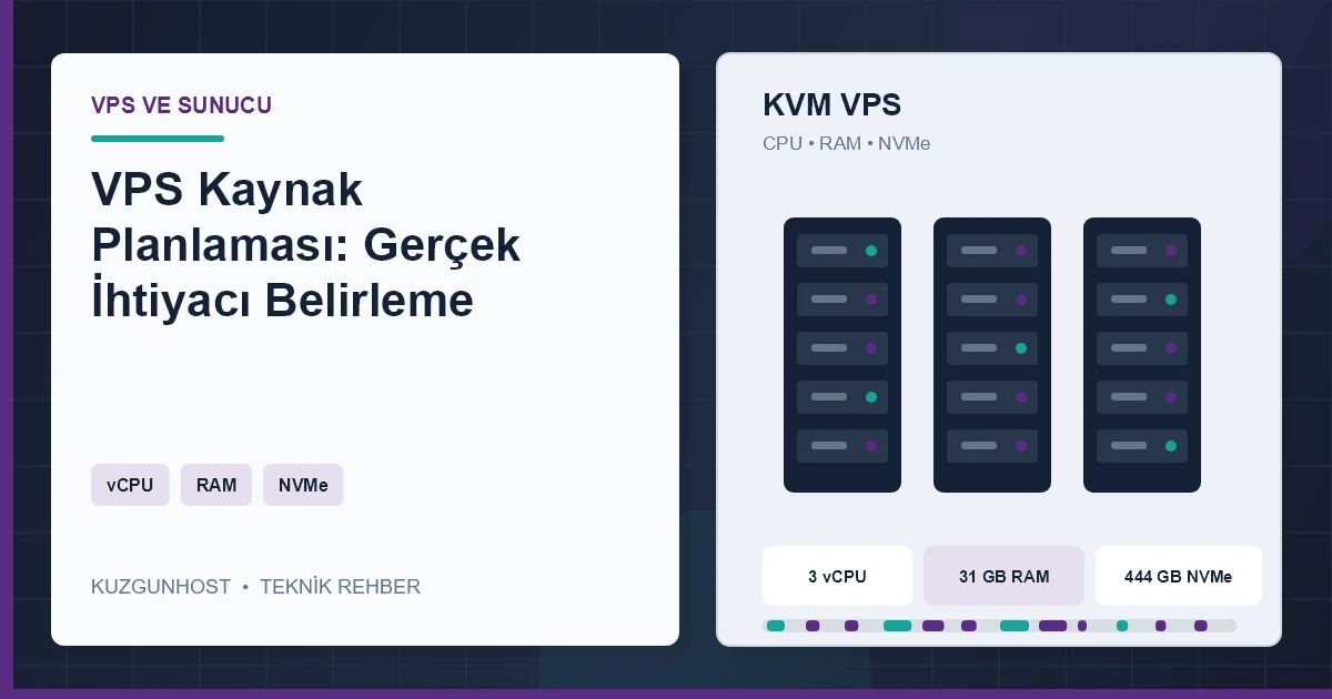 VPS kaynak planlamasını gösteren sanallaştırılmış sunucu altyapısı