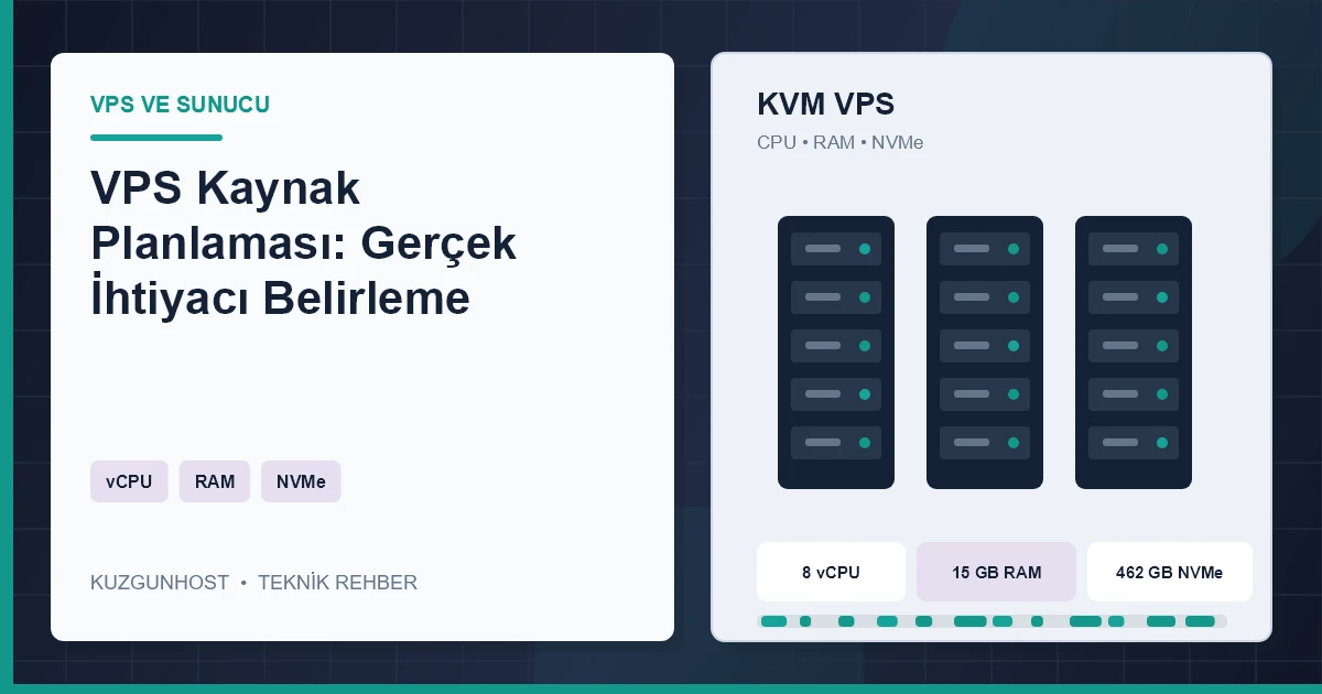 VPS kaynak planlamasını gösteren sanallaştırılmış sunucu altyapısı