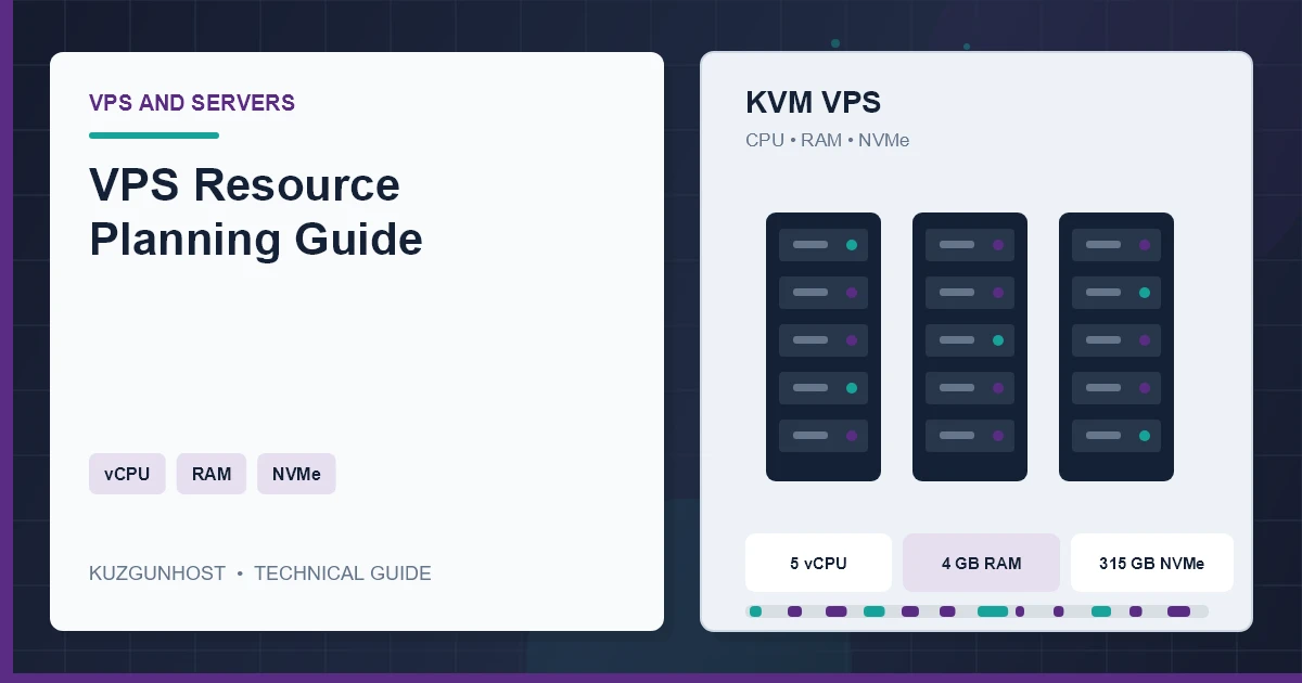 Virtual server infrastructure illustrating balanced CPU, memory and NVMe resources