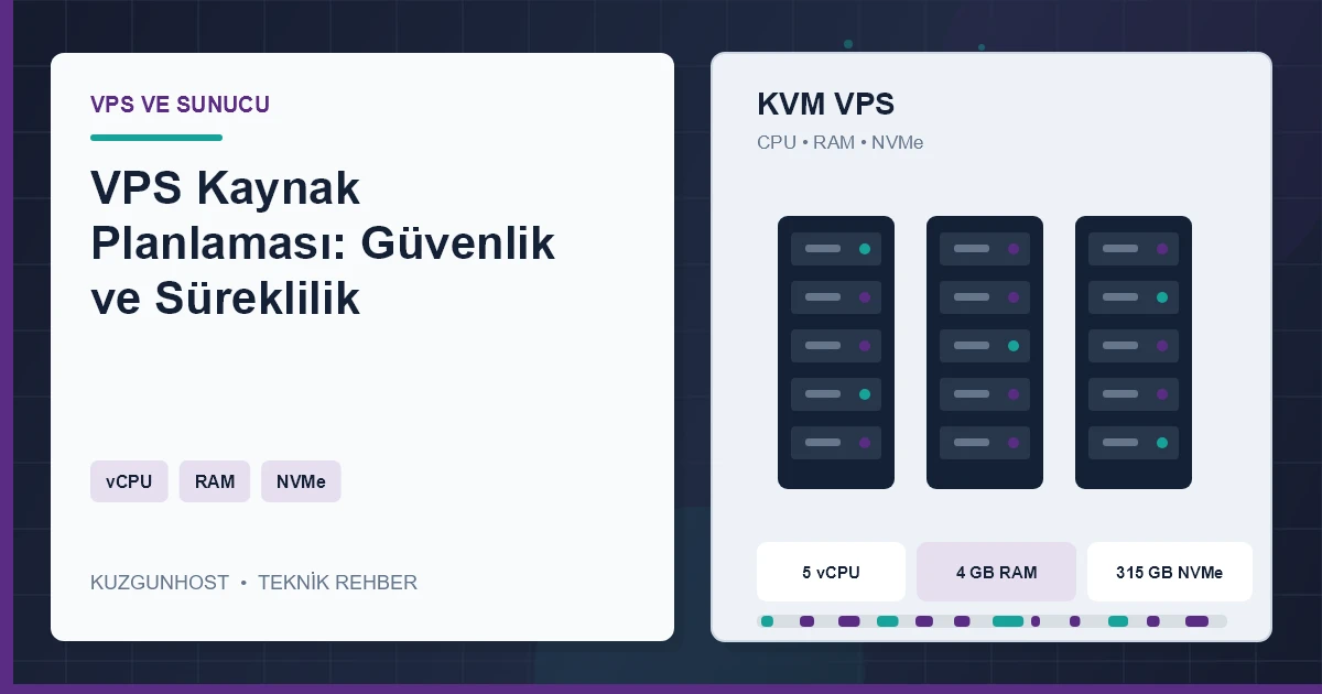 VPS kaynak planlamasını gösteren sanallaştırılmış sunucu altyapısı